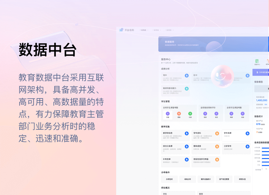 数据中台